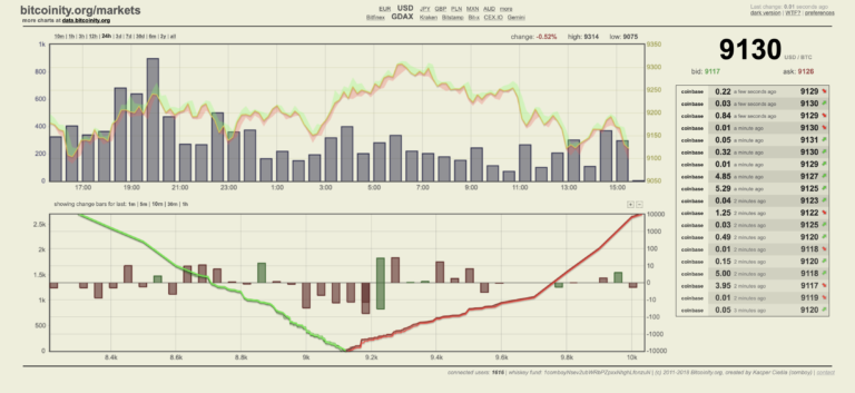 bitcoinity org markets